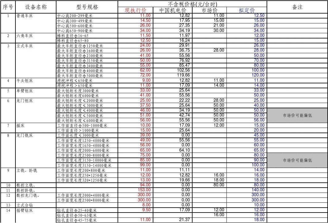 中国外协最新加工订单与行业趋势及发展前景展望