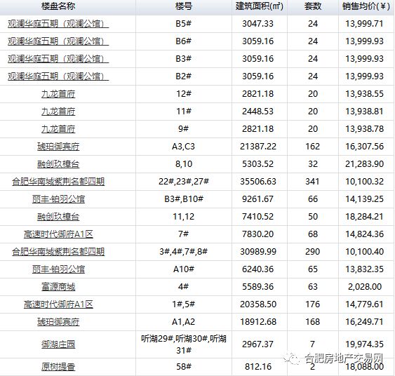 庐江县房价走势及购房指南，最新报价与市场分析