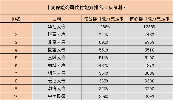 中国保险公司最新排名深度解析报告