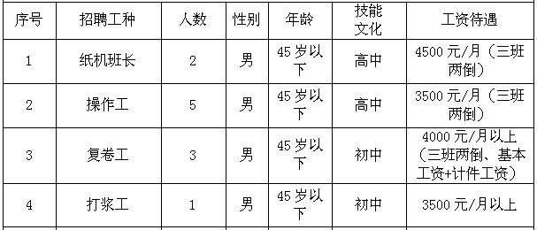 维达纸业最新招聘启事概览