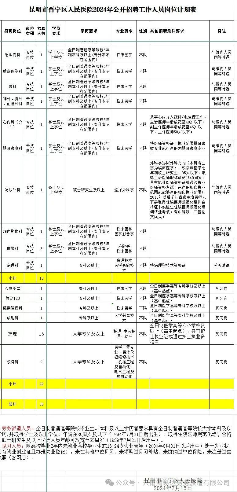 昆明医院最新招聘信息及其社会影响分析