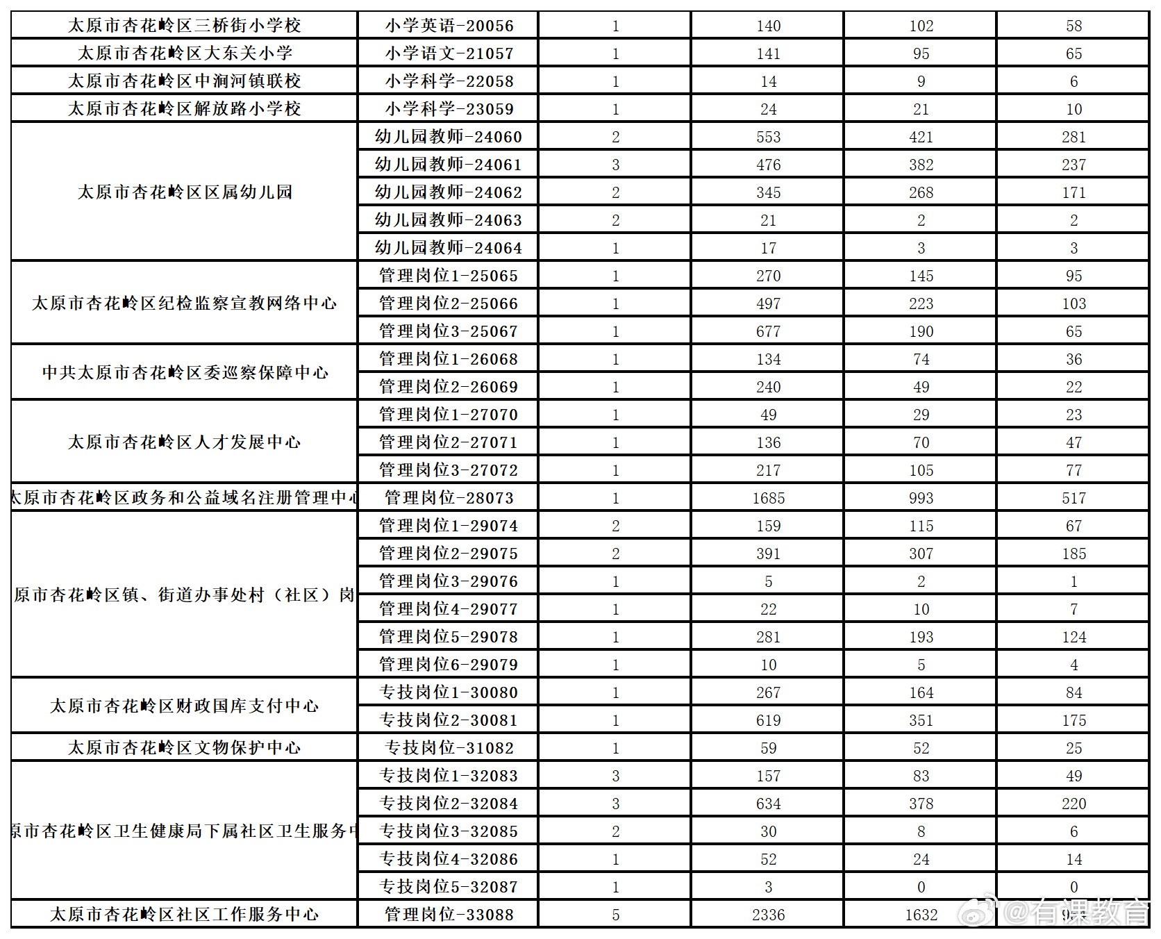 平邑最新招聘信息汇总