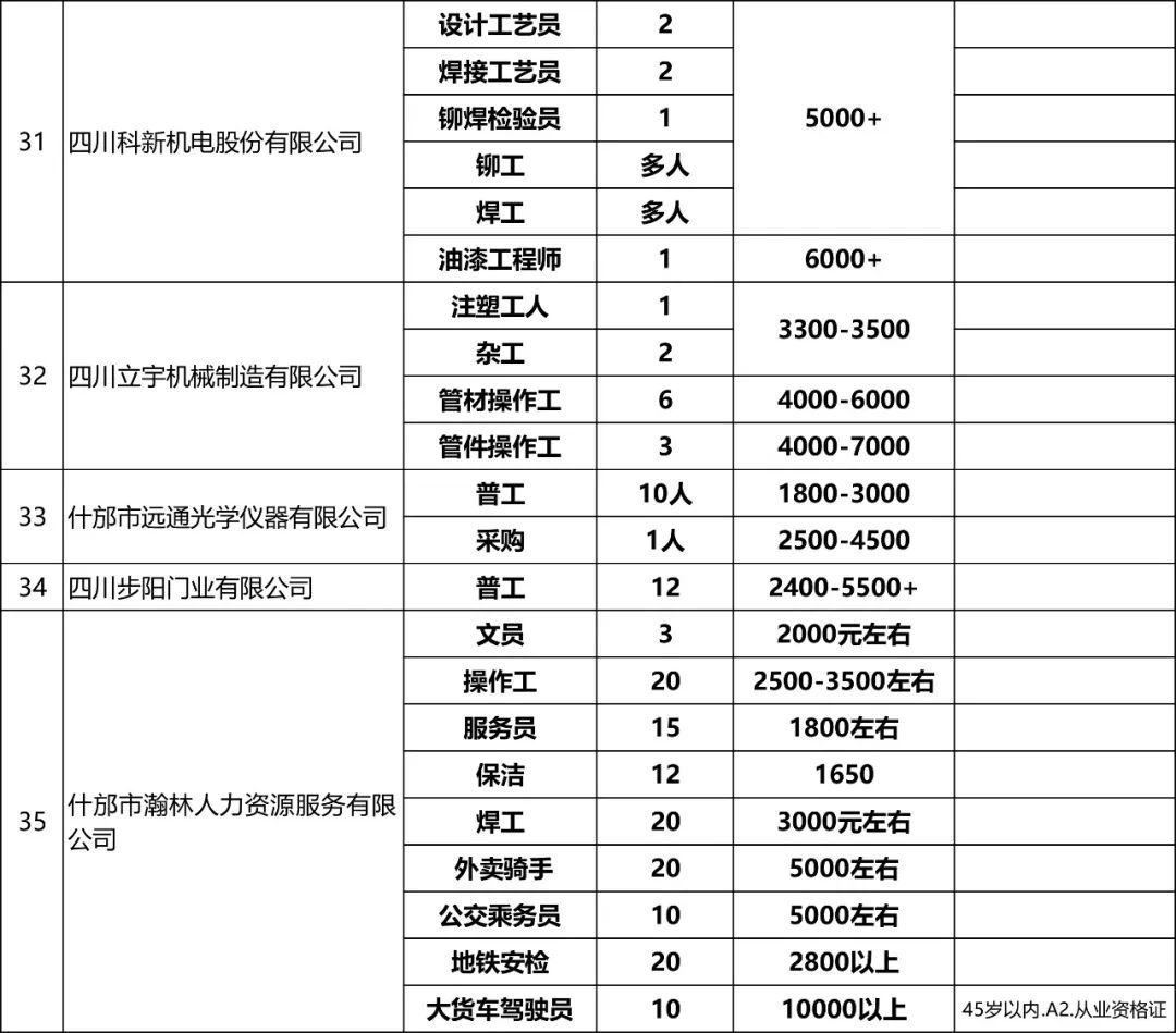 什邡在线最新招聘信息全面汇总