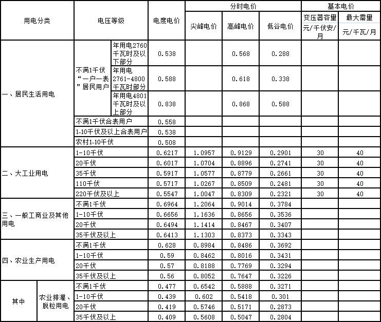 浙江省最新电价表全面解析