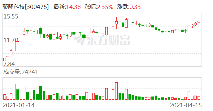 聚隆科技最新消息全面解析