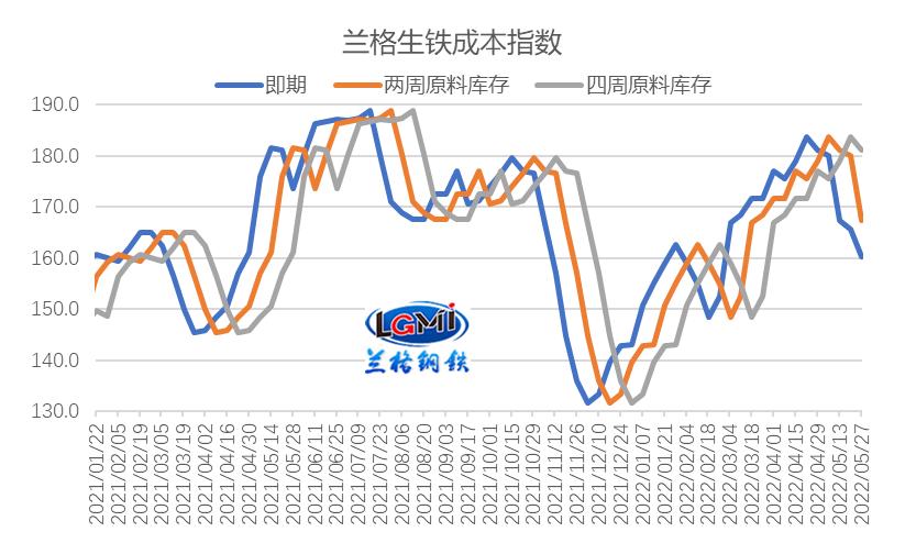 最新钢材价格行情分析与走势预测