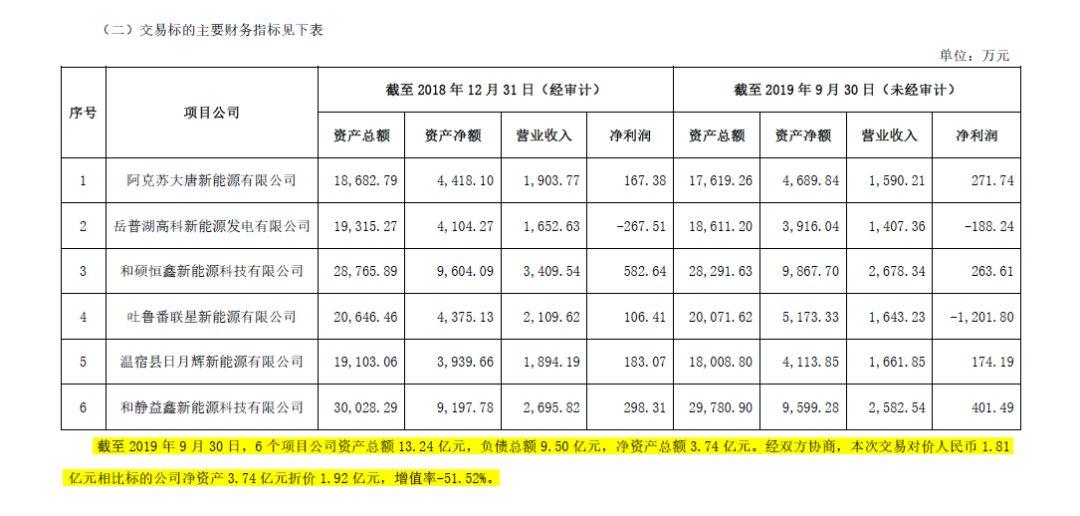 顺风清洁能源最新动态，引领清洁能源革命新篇章开启