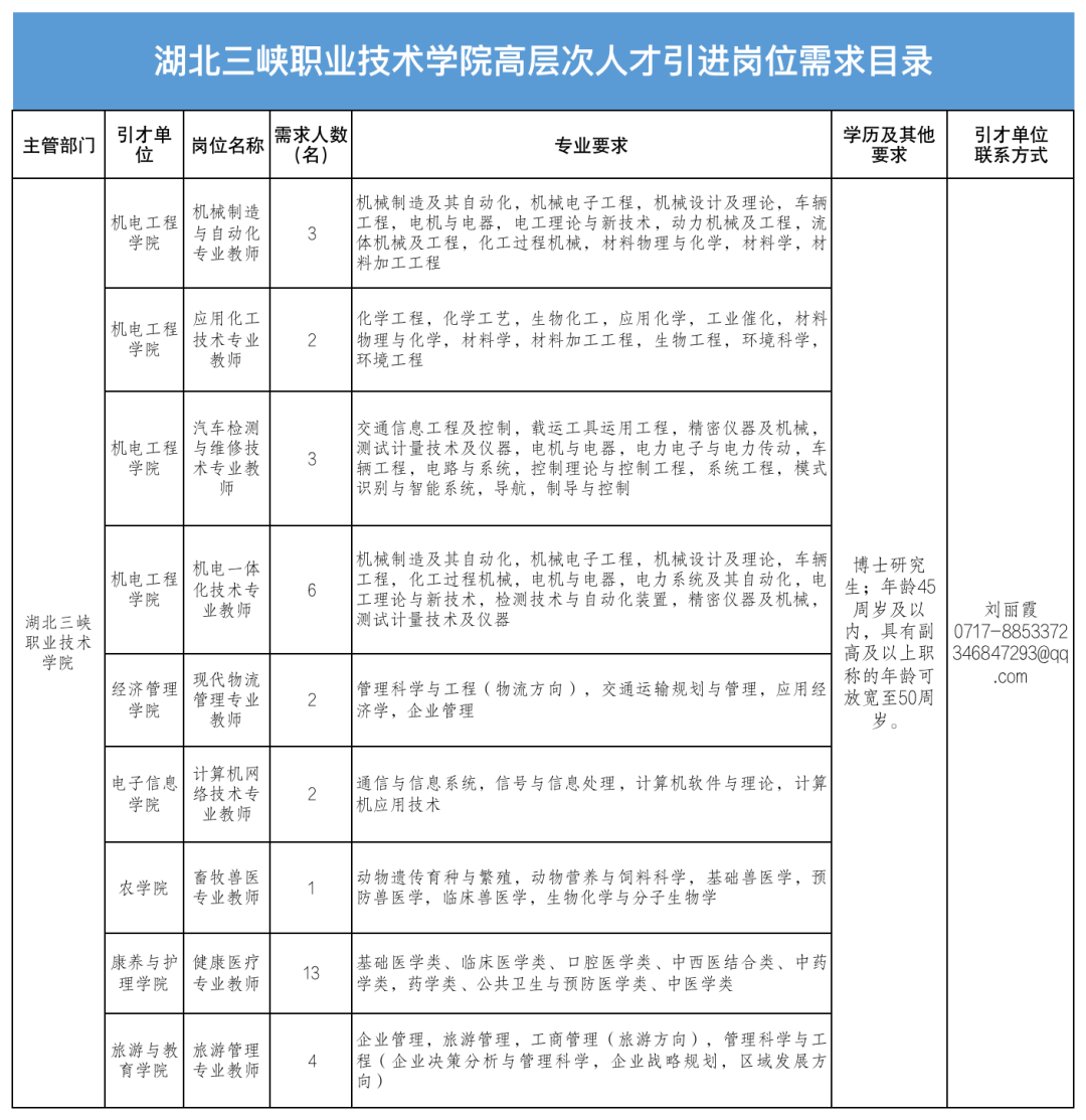 湖北宜昌最新招聘信息全面汇总