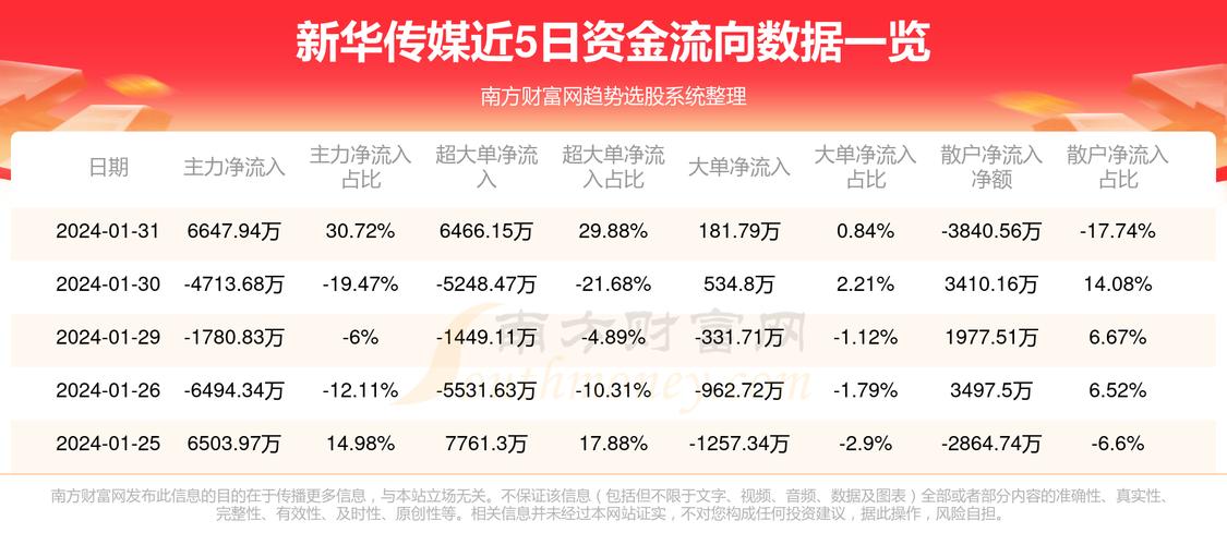 新华传媒股票最新消息深度解析与评估