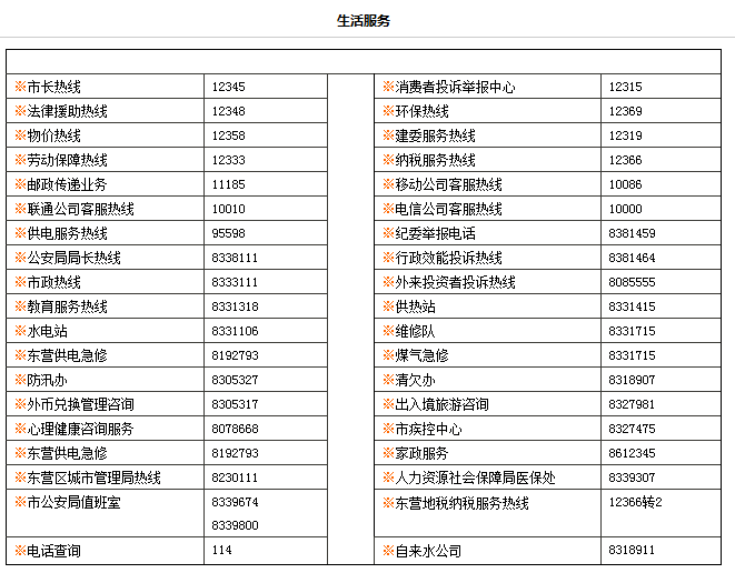 常用电话号码大全最新，一站式解决联系需求